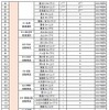 2024年度・2025年度整備（増設）予定箇所