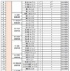 2024年度・2025年度整備（増設）予定箇所