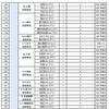 2024年度・2025年度整備（増設）予定箇所
