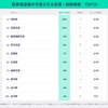 駐車場混雑が予想される空港・新幹線駅　TOP10