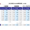 2023年度 販売台数