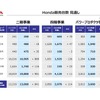 2024年度 販売台数 見通し