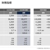 2024年3月期 財務指標