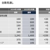 2025年3月期 台数見通し