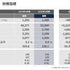 2025年3月期 財務指標