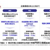企業価値の向上に向けて