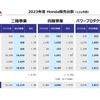 2023年度販売台数