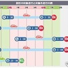 【最新版】高速道路料金の割引・値上げ　NEXCOでは平日朝夕割引・深夜割引、阪神高速では上限料金の引き上げ