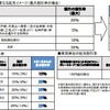 【最新版】高速道路料金の割引・値上げ　NEXCOでは平日朝夕割引・深夜割引、阪神高速では上限料金の引き上げ