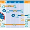 【最新版】高速道路料金の割引・値上げ　NEXCOでは平日朝夕割引・深夜割引、阪神高速では上限料金の引き上げ