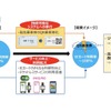 QR乗車券への置き換え方針