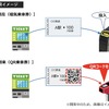 QR乗車券の利用イメージ