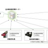QR乗車券のシステム構成