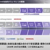 ホンダ 2024ビジネスアップデート