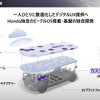 ホンダ 2024ビジネスアップデート