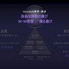 ホンダ 2024ビジネスアップデート