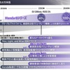 ホンダ 2024ビジネスアップデート