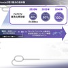 ホンダ 2024ビジネスアップデート