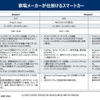 今年東京お台場で本格始動、日本製造業にとってのロボタクシー市場のこれから…沖為工作室 沖本 Founder CEO［インタビュー］
