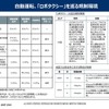 今年東京お台場で本格始動、日本製造業にとってのロボタクシー市場のこれから…沖為工作室 沖本 Founder CEO［インタビュー］