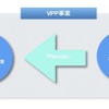 VPP事業