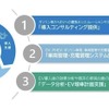 Flemobiについて