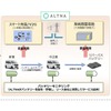 ALTNAが提供するサービス概念図