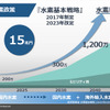 「川崎重工の水素サプライチェーン構築とCO₂分離回収技術」