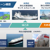 「川崎重工の水素サプライチェーン構築とCO₂分離回収技術」