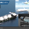 「川崎重工の水素サプライチェーン構築とCO₂分離回収技術」