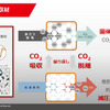 「川崎重工の水素サプライチェーン構築とCO₂分離回収技術」