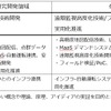 自動運転技術のスマートシティへの応用