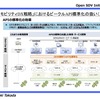 自動車の未来を支える API 策定プロジェクト「Open SDV Initiative」設立オンライン記者会見資料