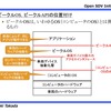 自動車の未来を支える API 策定プロジェクト「Open SDV Initiative」設立オンライン記者会見資料