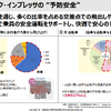事故統計を調査し、どのような事故シーンが多いかを分析