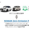 日産ゼロ・エミッションファンド イメージ