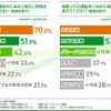 一人での運転中にAIから得たい情報を教えてください（複数回答可）/ 複数人での運転中にAIから得たい情報を教えてください（複数回答可）