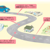 新しい移動文化の登場