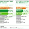 旅行先での運転中にAIから得たい情報を教えてください（複数回答可）/ ペットを乗せている際の運転中にAIから得たい情報を教えてください（複数回答可）