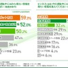 デート中の運転中にAIから得たい情報を教えてください（複数回答可）/ ビジネス（出張）中の運転中にAIから得たい情報を教えてください（複数回答可）