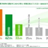悪天候時の運転中にAIから得たい情報を教えてください（複数回答可）