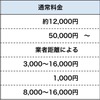 ニコニコレンタカー、新サービス「ニコショブン」開始…車両入替や車両処分を支援