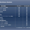充実した装備一覧。これらは標準装備となる