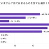 若年層の自動車に関する意識調査