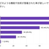若年層の自動車に関する意識調査