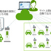 EnneEVイメージ