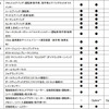 VWパサート新型諸元