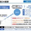 地域交通DX全体概要