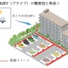 PRiEV（プライブ）概要