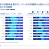 ポストCN時代へ！自動車メーカーの次なる挑戦とは…KPMGコンサルティング アソシエイトパートナー 轟木光氏［インタビュー］